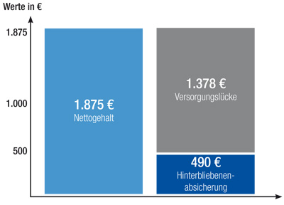 tl_files/uploads/Bilder Spartenuebersicht/Risikoleben_Beispiel_Mann_30.jpg