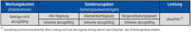 tl_files/uploads/Bilder Spartenuebersicht/risikoleben_beitraege_und_leistungen.jpg